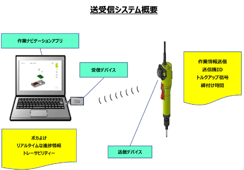 「工具IOT化ツール」について詳しく見る