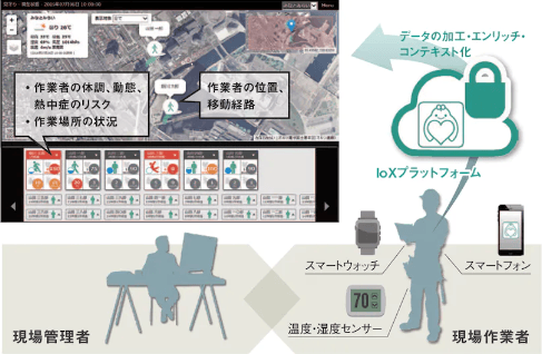安全管理ソリューション「安全見守りくん」について詳しく見る