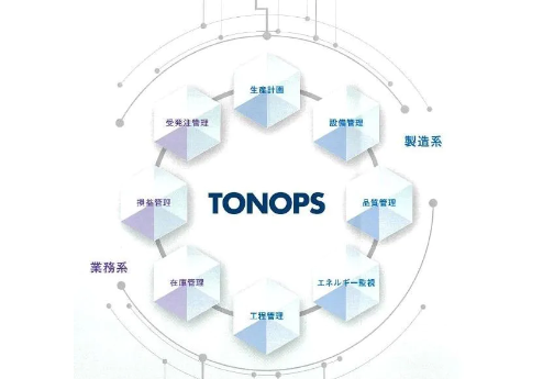 生産管理システム「TONOPS シリーズ」について詳しく見る