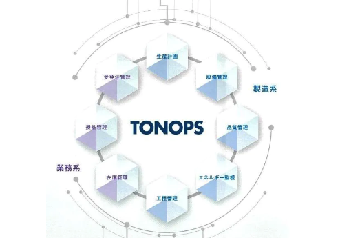 生産管理システム「TONOPS シリーズ」について詳しく見る