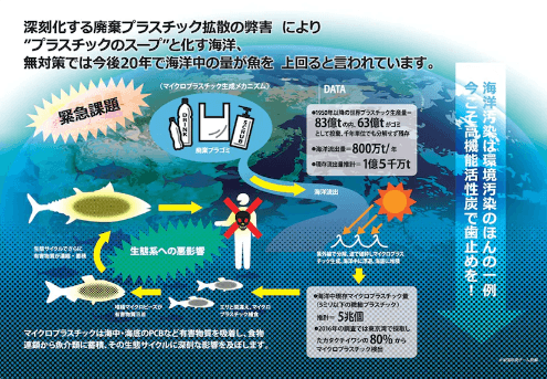 「廃棄プラスチック炭化減容システム」について詳しく見る