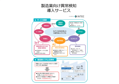 「異常検知サービス」について詳しく見る