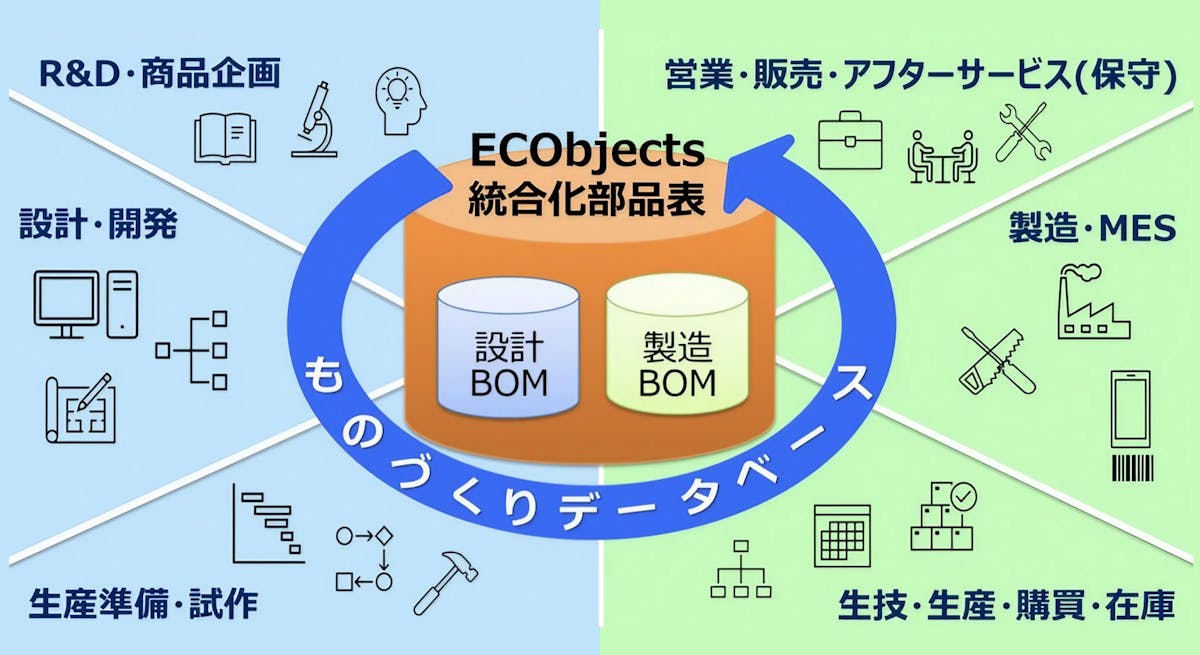 ecobjects2_thumbnail_bom_mv.webp