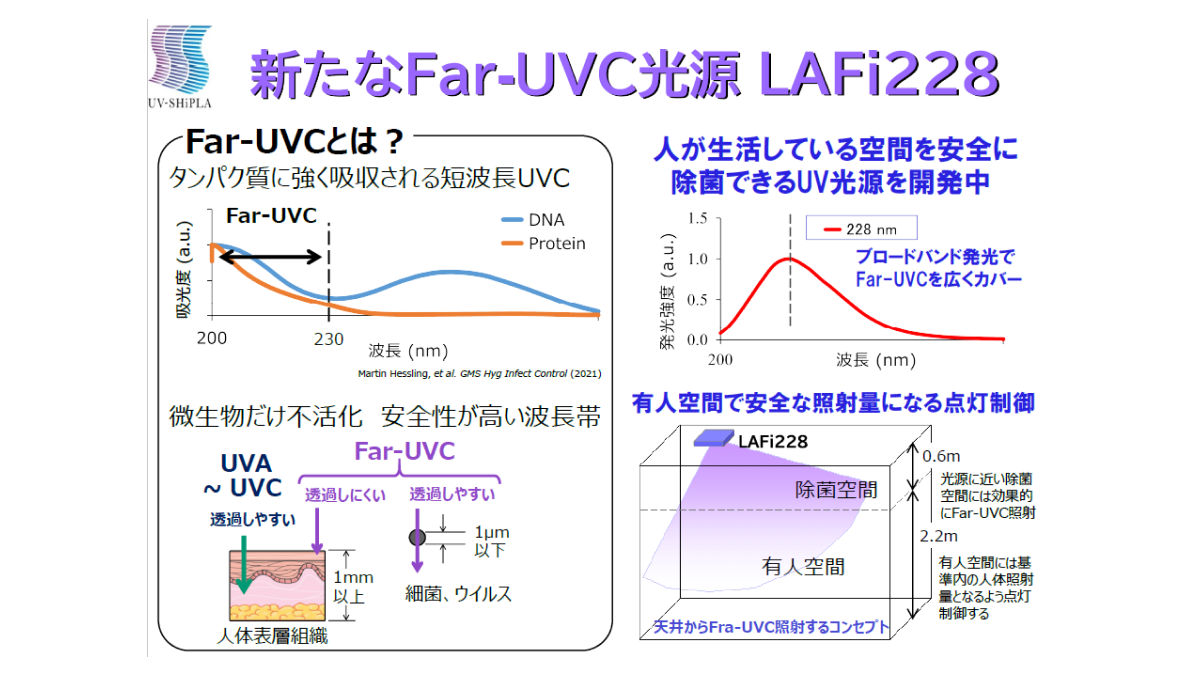 新たなFar UVC光源 LAFi228