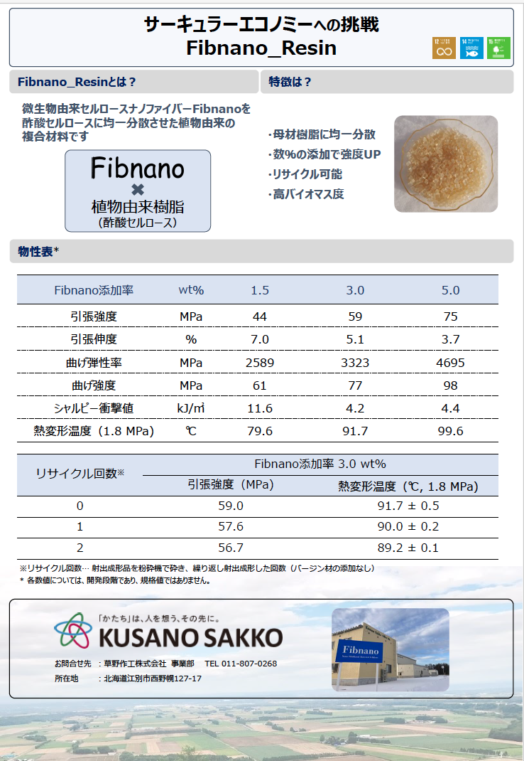 Fibnano® Resin 物性値