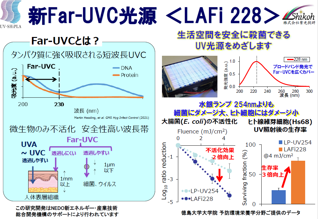 新Far UVC 光源 ＜LAFi 228228＞
