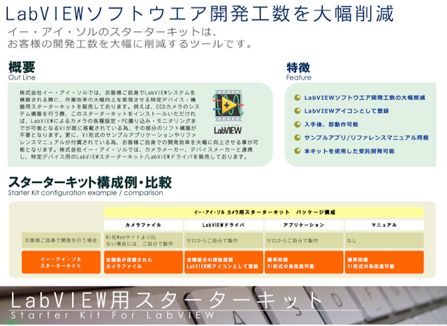 「LabVIEWスターターキット」についての資料