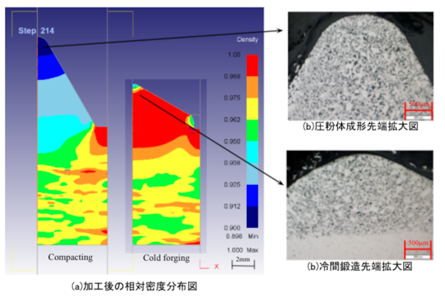 粉末冶金の密度変化予測解析