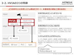 目視代替AIプラットフォーム（HVIA）資料