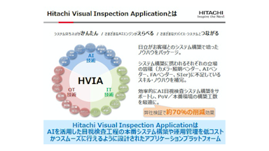 Hitachi Visual Inspection Application（HVIA）