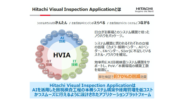 Hitachi Visual Inspection Application（HVIA）