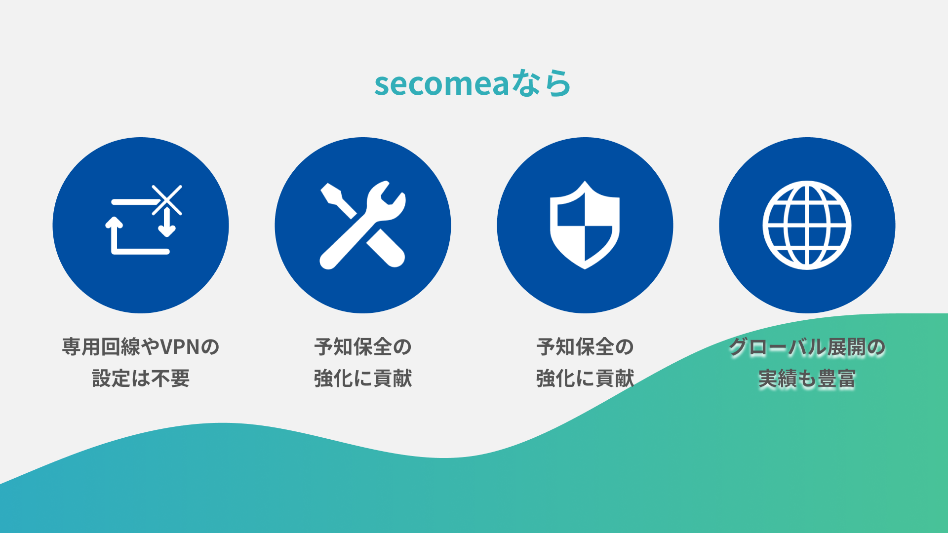 リモートアクセスソリューション「Secomea（セコメア）」