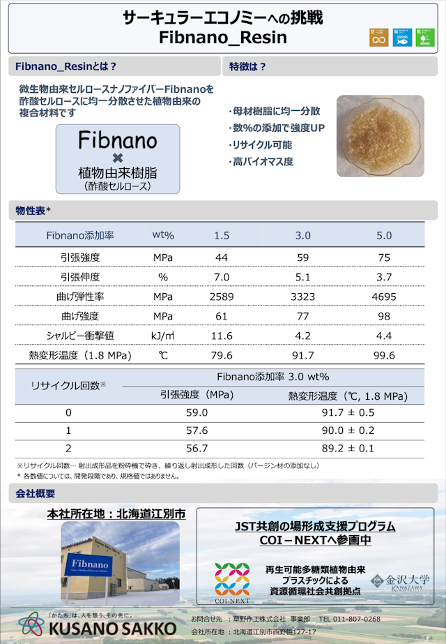 Fibnano®(ファイブナノ) Resin　資料
