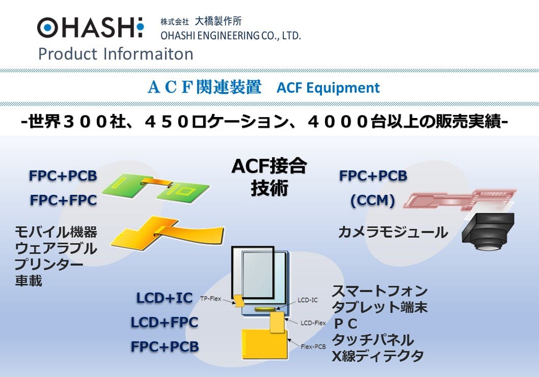 総合カタログ　ACF装置ラインナップ