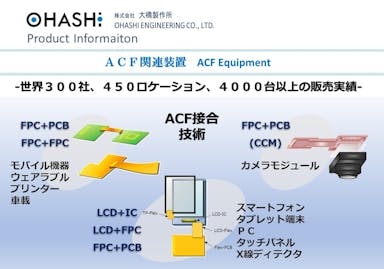 総合カタログ　ACF装置ラインナップ