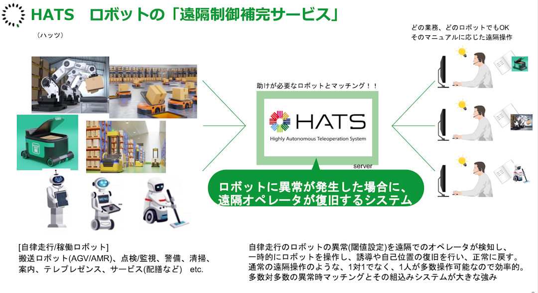 HATS ロボットの「遠隔制御補完サービス」説明資料
