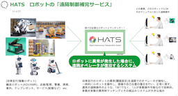 HATS ロボットの「遠隔制御補完サービス」説明資料