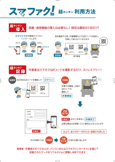 日報電子化アプリ『スマファク！』