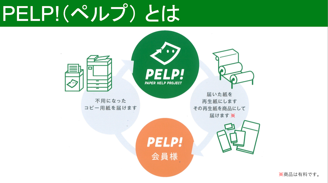山陽製紙株式会社　PELP! 資料集