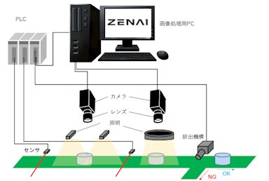 AI外観検査システム「ZENAI(ゼナイ)」