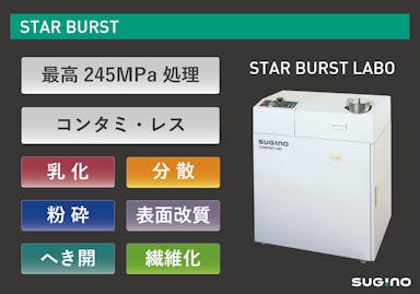 湿式微粒化装置「STAR BURST（スターバースト）」