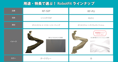 RobotFit カタログ