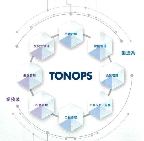 生産管理システム TONOPS シリーズ