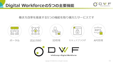 infoScoop x Digital Workforce