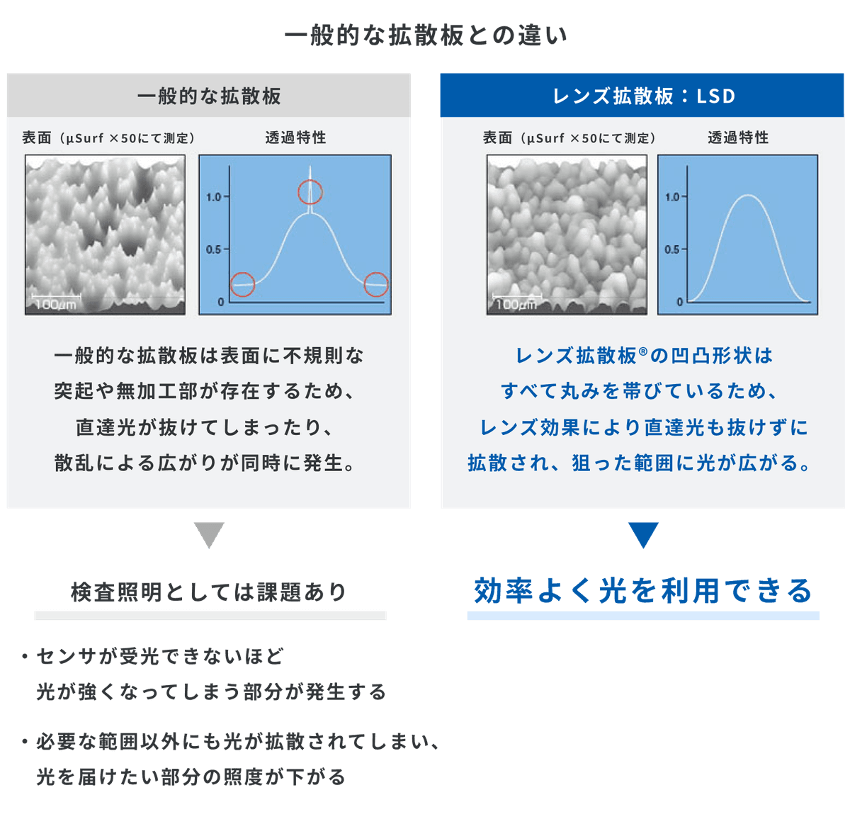 拡散板(光拡散シート・光拡散フィルム) | 株式会社オプティカルソリューションズ | オンライン展示会プラットフォームevort(エボルト)