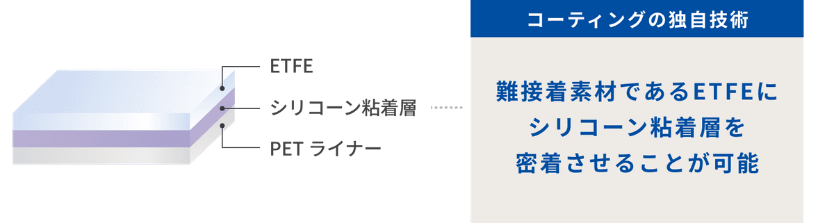 ETFEフィルム 素材の特徴やPTFEとの違い、用途を解説 | ニッパ株式会社